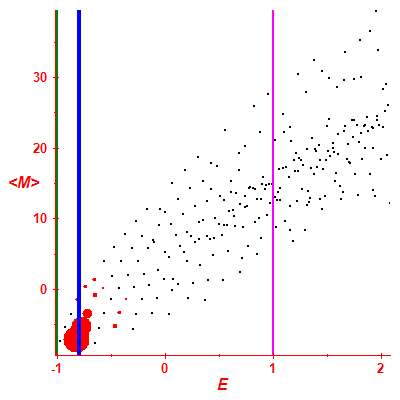 Peres lattice <M>